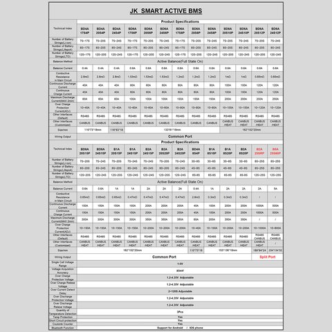 BMS-контролер JIKONG JK-BD6A24S12P, 120 А, для LiFePO4/Li-ion/LTO акумуляторів Прев'ю 5