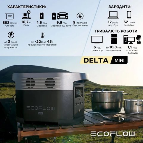 Зарядна станція EcoFlow DELTA mini (882 Вт/год) Прев'ю 5